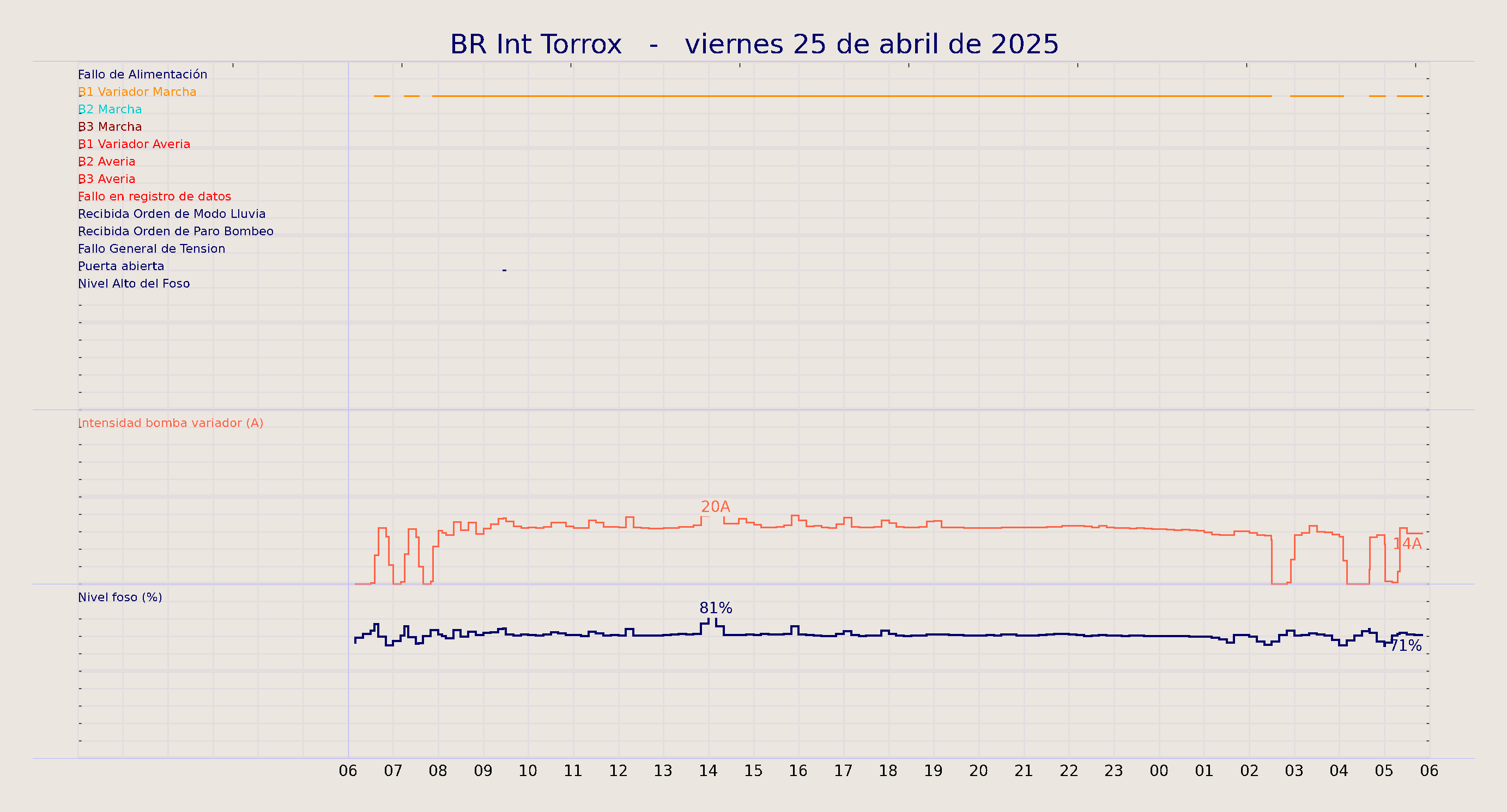 ../../imagenes/vid/2025/BR Int Torrox/2025-04-25 BR Int Torrox.png